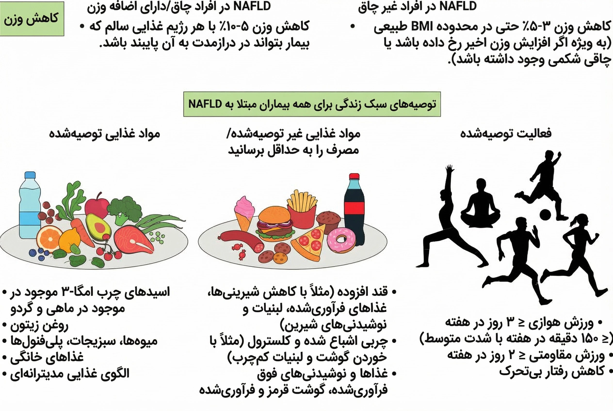 توصیه هایی برای کبد چرب